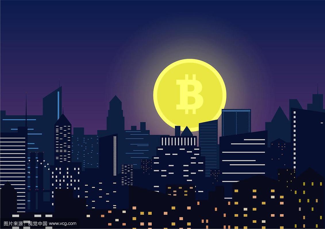 Bitcoin price trends driving mining rig investment decisions
